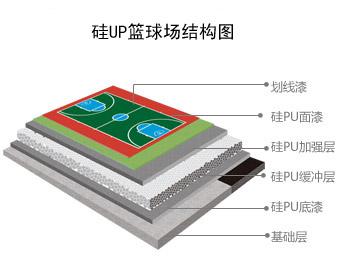 環保型球場面層材料