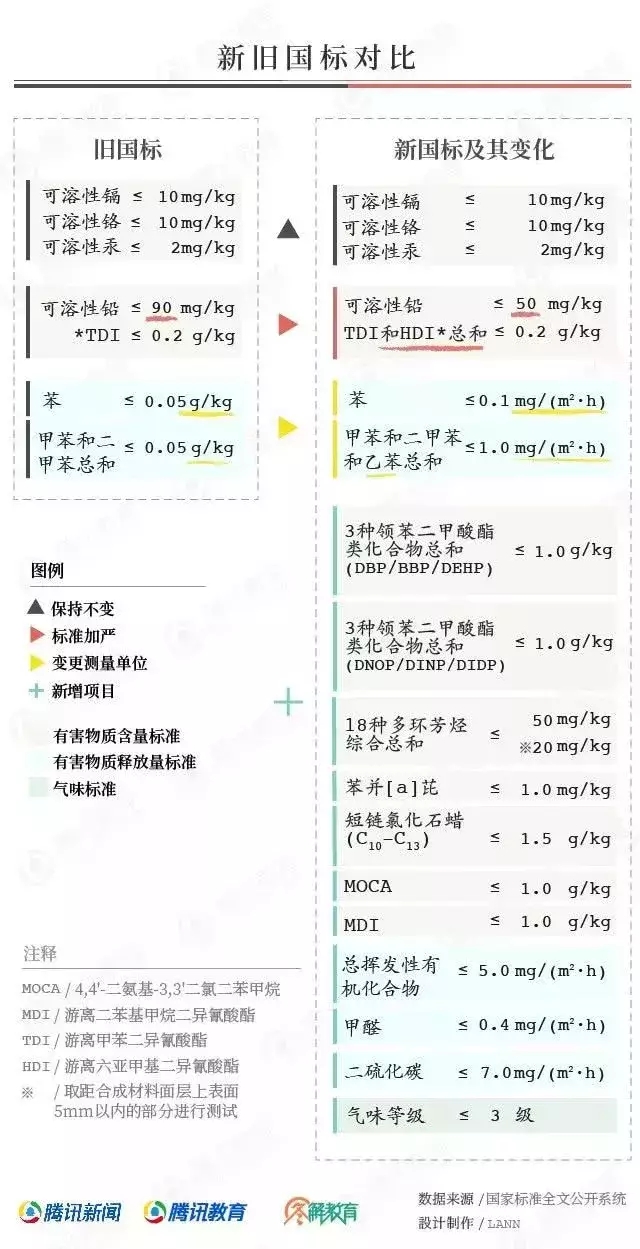 2018新舊國標(biāo)對比.jpg