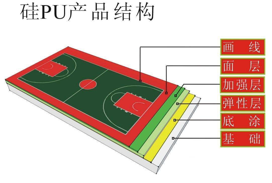 徐州硅PU球場